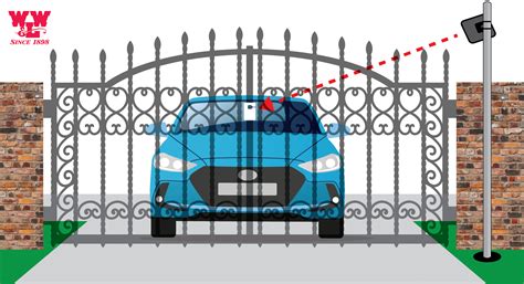 rfid parking system cost|rfid parking gate system.